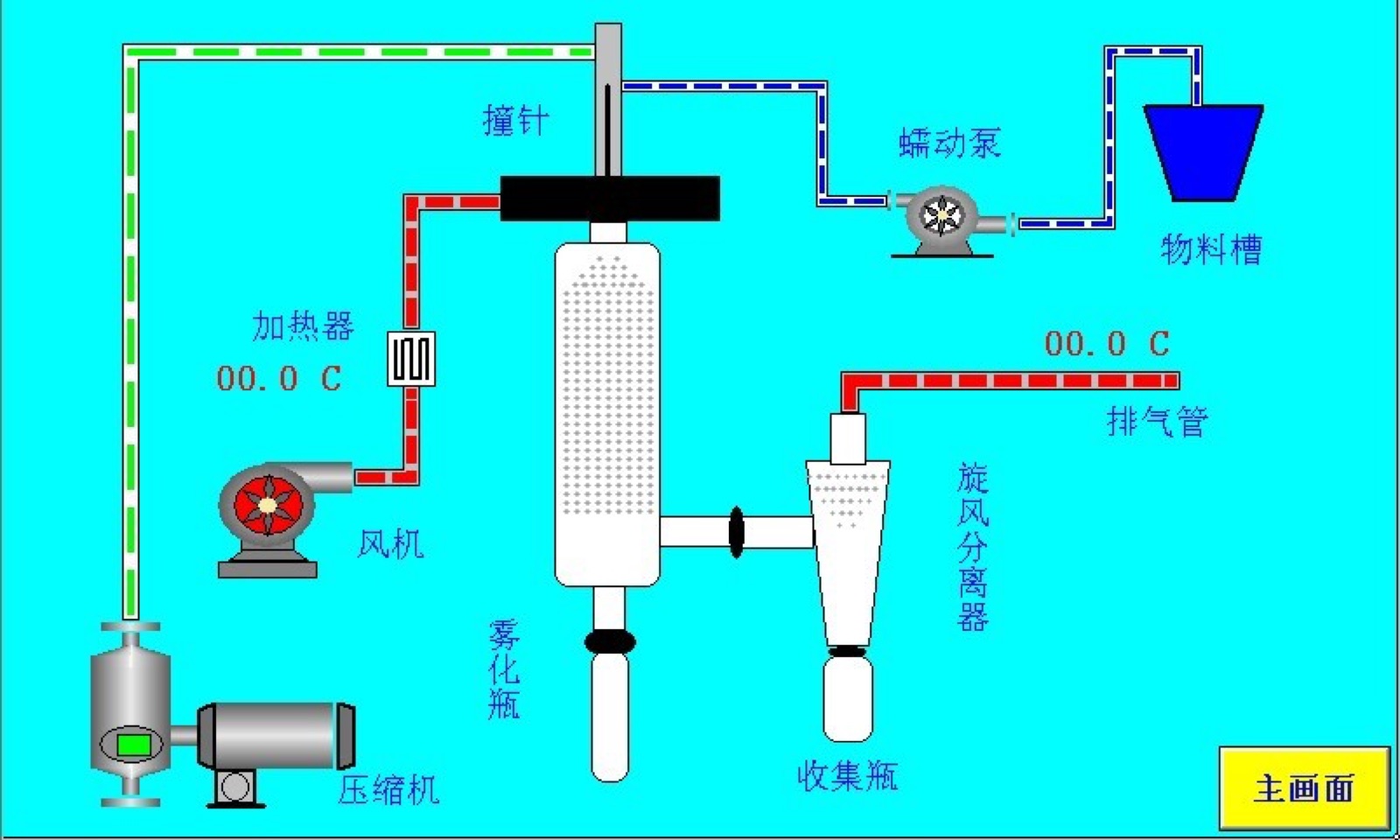 实验型喷雾干燥机结构示意